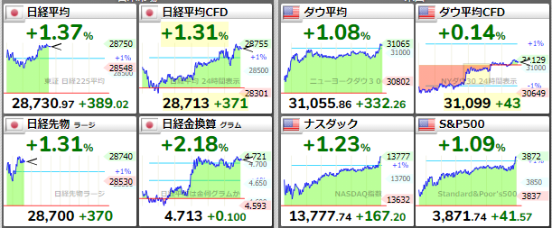 任天堂関連の本命 6804 ホシデンに注目だ 株式投資クラブさんのブログ 2021 02 05 みんかぶ 旧みんなの株式