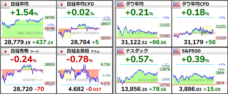 2315 株価 掲示板 ｃａｉｃａ 2315 株価診断 理論株価 Caica