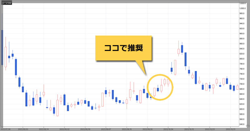 株株の提供実績「【2962】テクニスコ」のチャート画像